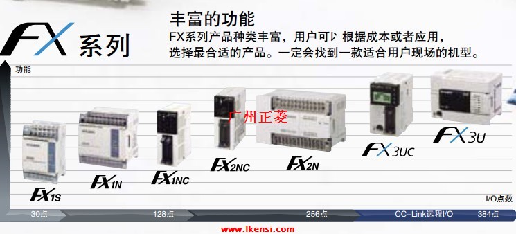FX3U-422-BDRS-422ͨŰ