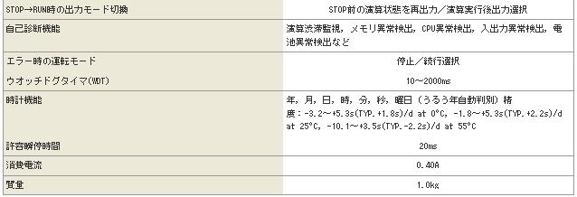CPUԪA1SJCPUgҎ